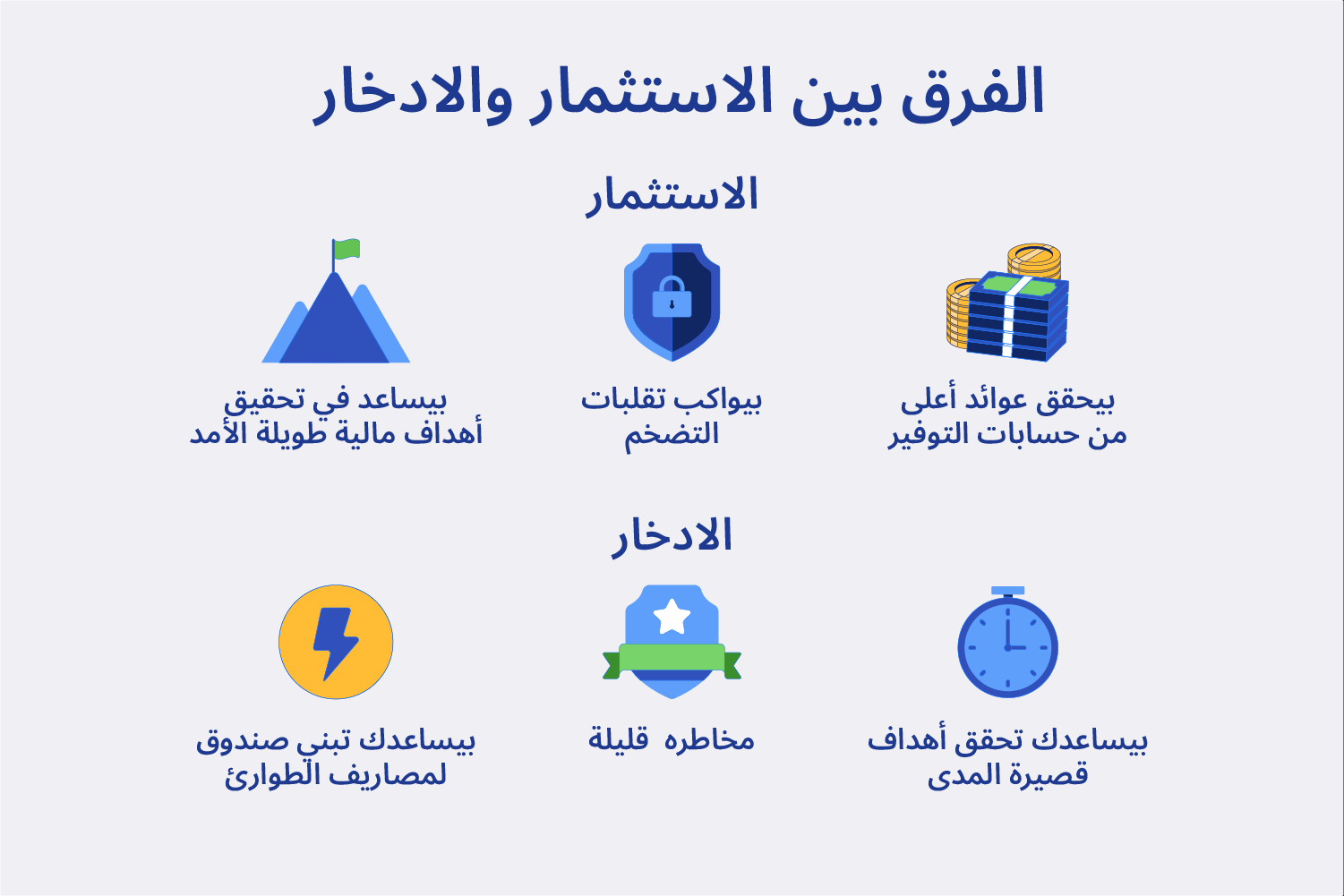 إنفوجرافيك بيوضح الفرق بين الاستثمار والادخار في 6 نقاط على ماني فيللوز