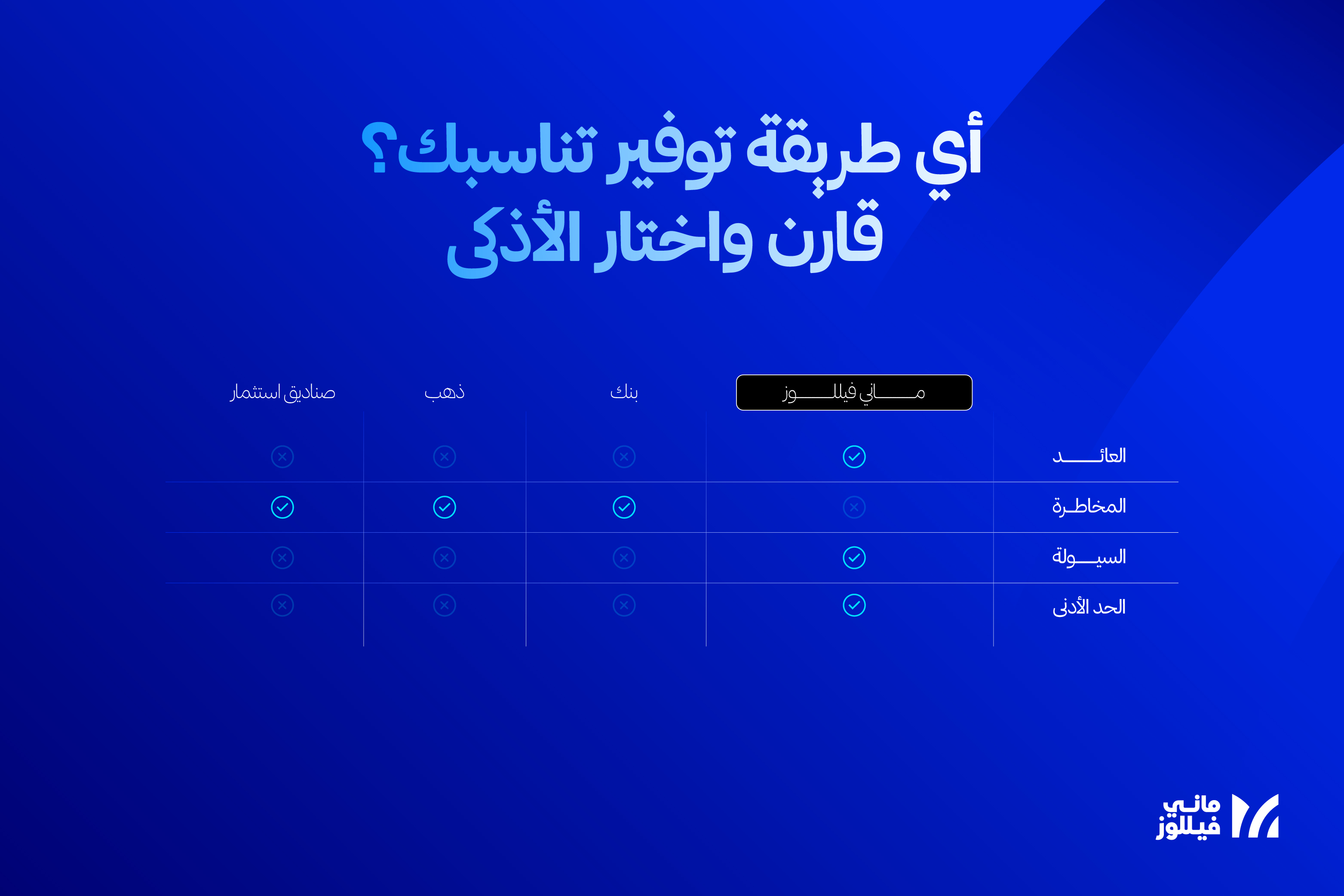 جدول مقارنة يوضح الفرق بين طرق الادخار المختلفة: جمعيات ماني فيللوز - الذهب - البنوك - صناديق الاستثمار