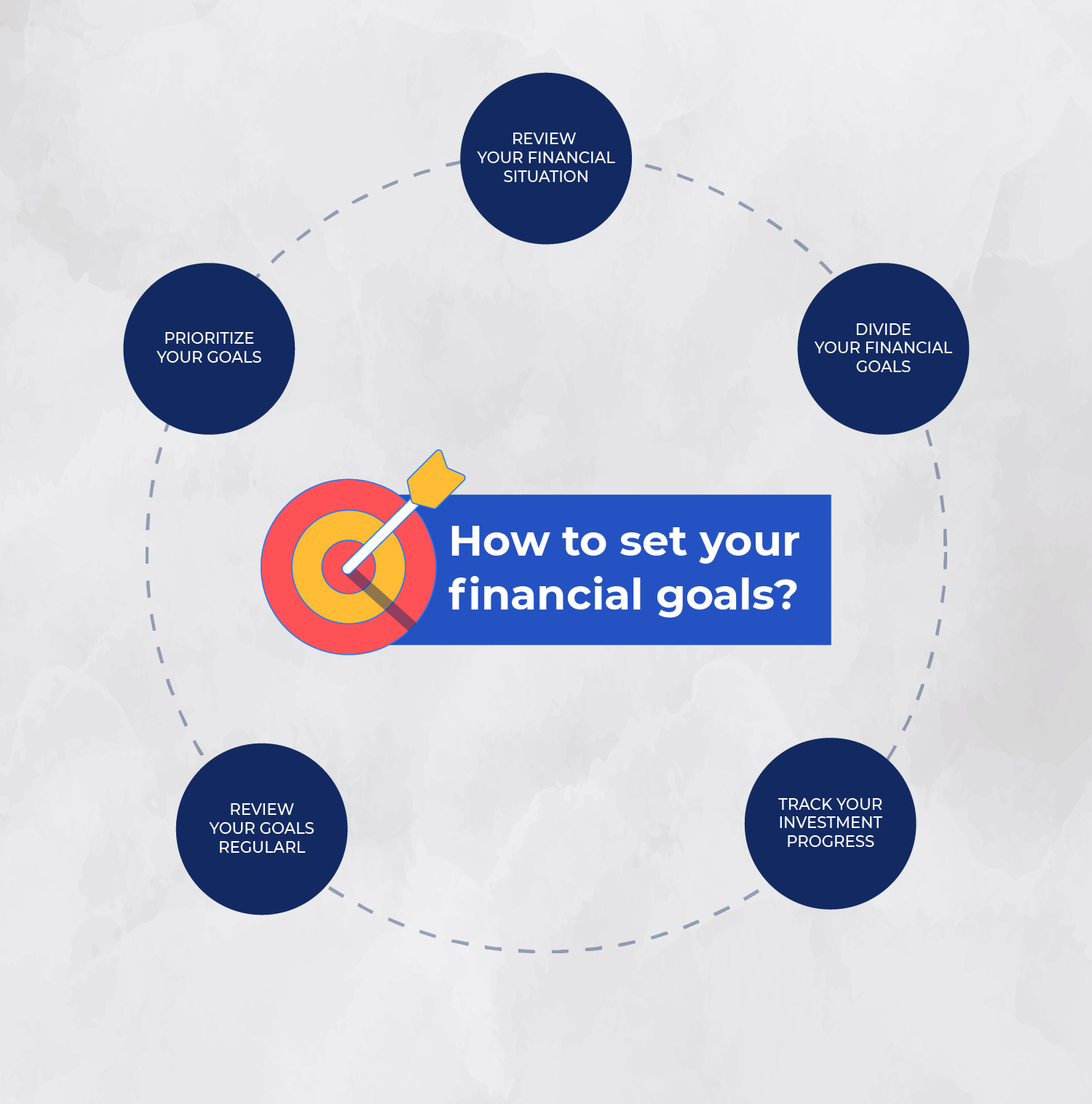 a circle with an arrow in the center referring to the 5 Steps to Setting Realistic Financial Goals